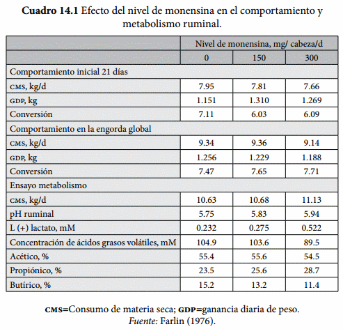 Aditivos Alimenticios en corrales de engorda - Image 1