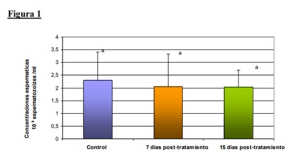Evaluación productiva de la incorporación de Microflud F® en reproductores pesados - Image 1
