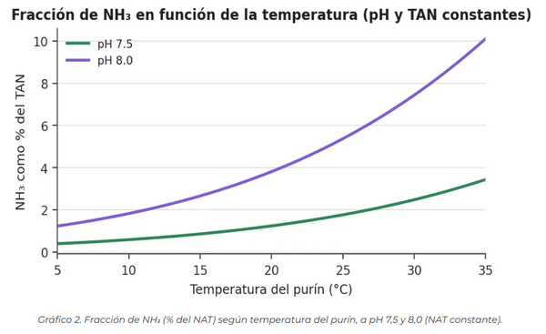 AMONÍACO EN GRANJAS PORCINAS: VENTILAR MÁS PUEDE DILUIR EL PROBLEMA PERO NO RESOLVERLO - Image 4