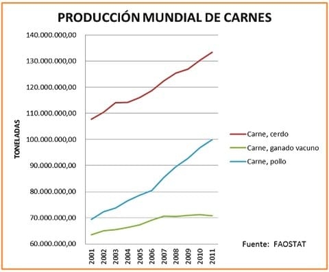 Perspectivas en producción animal - Image 1