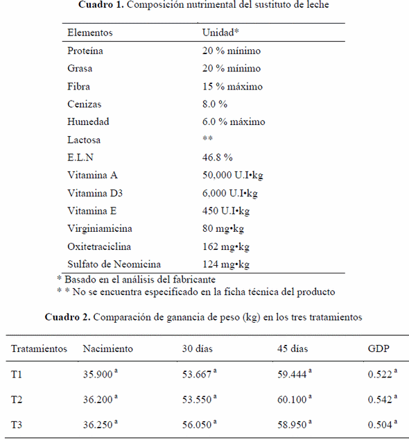 Efecto de probióticos en el desarrollo de becerras lactantes - Image 1