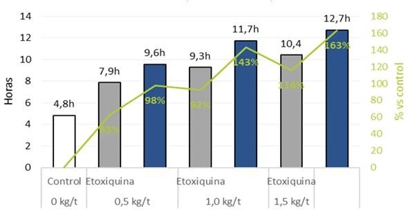 Adiveter lanza una nueva fórmula de su antioxidante AdiOx S - Image 3