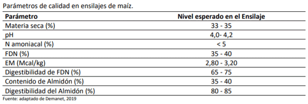 Manual del cultivo de maíz para ensilaje - Calidad nutricional: Séptimo Capítulo - Image 1