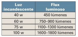 Entendiendo la luz en la Avicultura: Guía del uso de las luces LED y de otras fuentes de luz para ayudar a los productores de huevo - Image 12