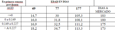 Efecto del uso de Levaduras Células Vivas y Paredes Celulares de Levaduras - Image 21