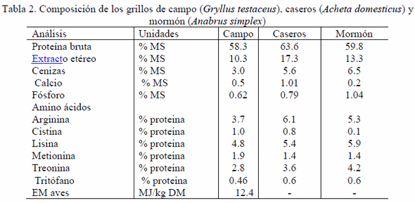 Los insectos como fuentes de proteína y otros nutrientes - Image 4