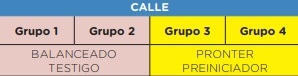 Análisis comparativo de desempeño productivo del PRONTER Preiniciador en un sistema comunitario de crianza artificial de terneros - Image 2