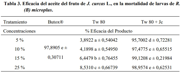 Jatropha curcas (L.), una especie con potencialidades para la salud animal en el trópico - Image 5