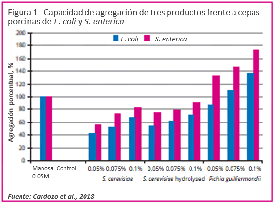 Una nueva levadura entera para aplicaciones de piensos