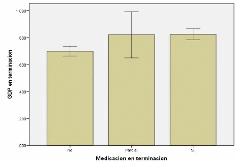 Efecto en ganancia diaria de peso del control del complejo respiratorio y pleuropneumonia porcina - Image 1