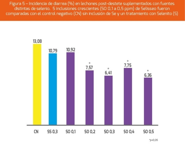 El estrés oxidativo y el metabolismo antioxidante - Image 5