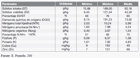 Pautas básicas para el manejo de efluente porcino - Image 1