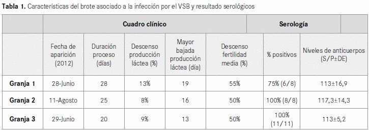 Descripción de casos clínicos asociados a la infección por el virus de la enfermedad de schmallenberg en granjas de vacuno de leche en la provincia de Toledo - Image 1