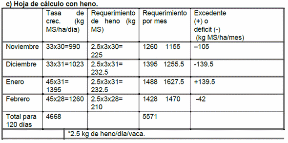 Planeación de la producción animal con base al crecimiento estacional de los pastos - Image 10