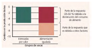 Importancia de los rumiantes en el cambio climático global: México - Image 4