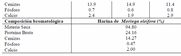 Comportamiento productivo de gallinas ponedoras alimentadas con harina de Moringa oleifera - Image 2