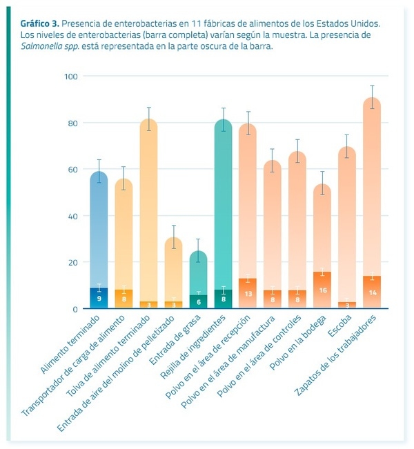 Bioseguridad de una planta de alimentos - Image 5