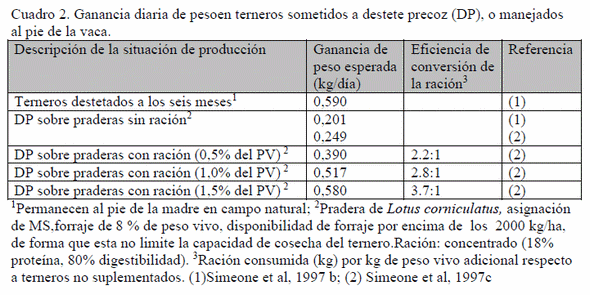 Destete Precoz: una alternativa tecnológica eficiente y eficaz para los rodeos de cría de sistemas ganaderos pastoriles en América Latina - Image 3
