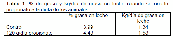 Promotores fisiológicos: alimentación saludable desde la raíz - Image 1