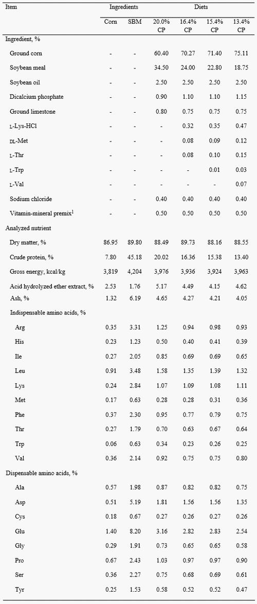 Alimentación con proteína intacta de harina de soja en lugar de aminoácidos sintéticos en cerdos en crecimiento - Image 1