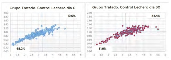 Prolact VM+ - Más leche todo el año - Image 4