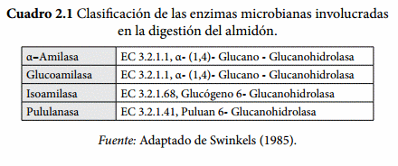 Degradación ruminal del almidón - Image 1