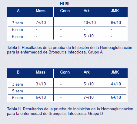 Evaluación de vacunas recombinantes para la prevención de la enfermedad de Influenza aviar en una parvada de pollo de engorda. - Image 3
