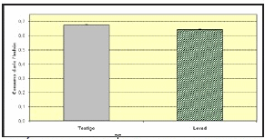 Empleo de levadura de cerveza (Saccharomyces cerevisiae) en lechones desde el destete a los 60 dias - Image 3