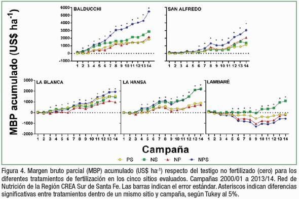 Reposición de nutrientes en el largo plazo ¿Qué nos dicen los números? - Image 8