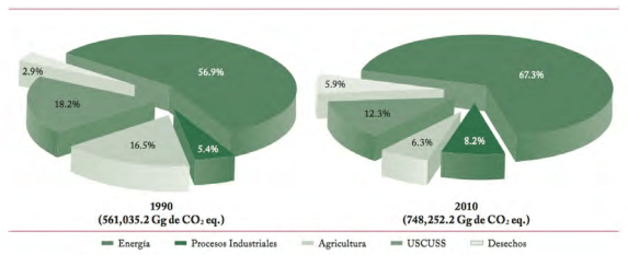 Importancia de los rumiantes en el cambio climático global: México - Image 1
