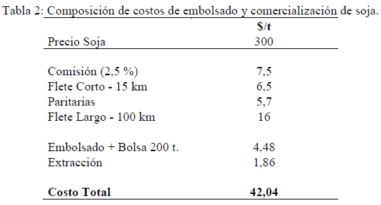Modelos Bioeconómicos para Mejorar el Manejo del Silo Bolsa - Image 11