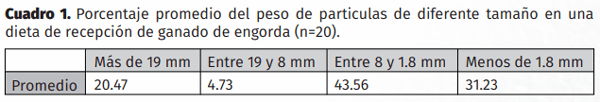 Evaluación de la variación del tamaño de partículas en una dieta de recepción para bovinos de engorda - Image 1