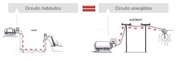 Seguridad Industrial: Prevención en el manejo de electricidad - Image 2