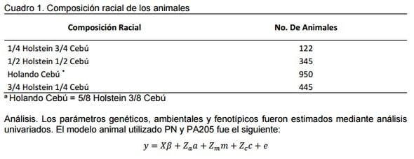 Estimación de componentes de varianza y parametros geneticos para características de crecimiento en holando – cebú - Image 1