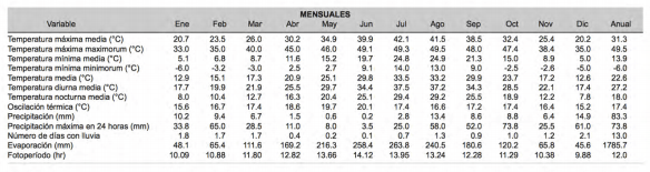 Importancia de los rumiantes en el cambio climático global: México - Image 3