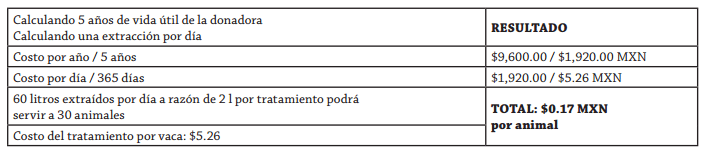 Uso de un animal fistulado en rumen, para resolver los problemas digestivos en bovinos - Image 7