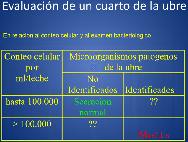 Mastitis - Introduccion, los factores que influyen en la salud de la ubre. - Image 12