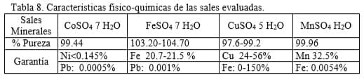 Evaluación de fuentes minerales para la producción animal en Cuba - Image 8