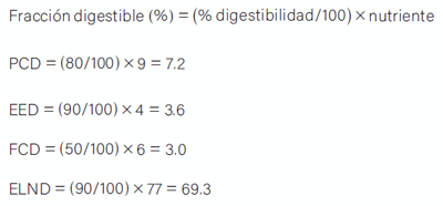fracción digestible