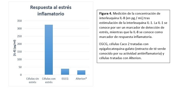 Cómo mejorar la eficiencia alimenticia actuando sobre tres pilares - Image 5