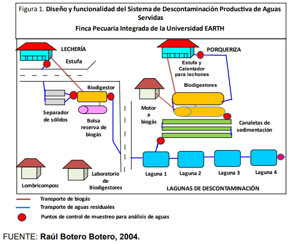 BOTERO - CAPÍTULO VI: PRODUCCIÓN DE ABONOS ORGÁNICOS, COMO ESTRATÉGIA PARA REDUCIR LA CONTAMINACIÓN AMBIENTAL COMO PRODUCTO DE LA GANADERÍA TROPICAL OPCIONES PARA EL MANEJO PRODUCTIVO DE EXCRETAS EN SISTEMAS GANADEROS TROPICALES - Image 7