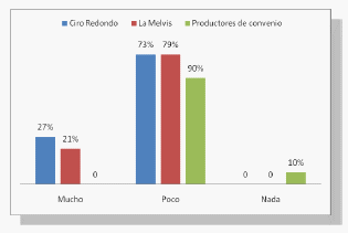 Procedimiento para el manejo del sistema de inseminación artificial porcina: alternativa sustentable - Image 1