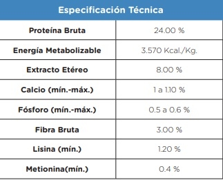 Análisis comparativo de desempeño productivo del PRONTER Preiniciador en un sistema comunitario de crianza artificial de terneros - Image 1