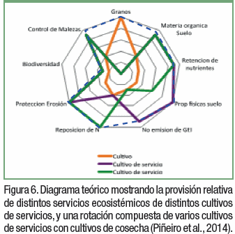 La materia orgánica de los suelos agrícolas: Formación, evolución y manejo. - Image 7