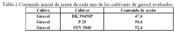 Almacenamiento Hermético in vitro de granos, Estudios - Image 4