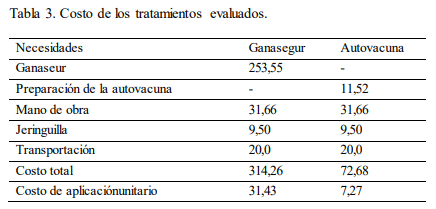 Afectaciones de la Papilomatosis bovina en el ganado en desarrollo de la UEB Granja Genética El Abra - Image 5