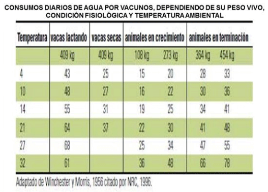 BOTERO - CAPÍTULO IX PASTOREO RACIONAL INTENSIVO VOISIN UNA OPCIÓN PARA INTENSIFICAR Y HACER MÁS AMIGABLE CON EL AMBIENTE LA PRODUCCIÓN CON RUMIANTES EN PASTOREO EN EL TRÓPICO - Image 38