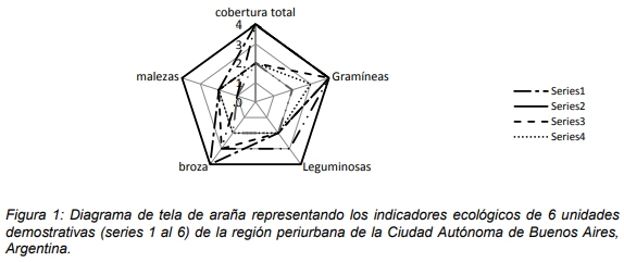 Ganadería sustentable en la región metropolitana de buenos aires argentina: indicadores - Image 4