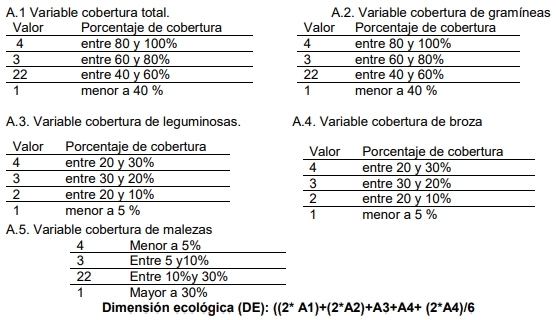Ganadería sustentable en la región metropolitana de buenos aires argentina: indicadores - Image 1