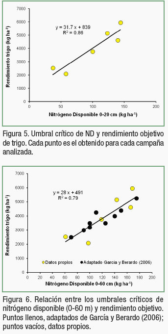 Propuestas de ajuste de la fertilización nitrogenada del trigo según datos pluviométricos previos a la siembra - Image 7